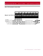 Preview for 143 page of Measurement Systems MSI-3750 User Manual