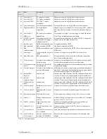 Предварительный просмотр 69 страницы Meatest M-142 Operation Manuals