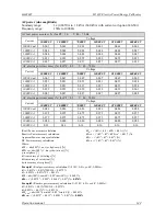 Preview for 144 page of Meatest M133C Operation Manual