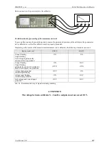 Preview for 107 page of Meatest M525 Operation Manual