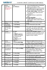 Preview for 21 page of Mebay DC20D MK2 User Manual