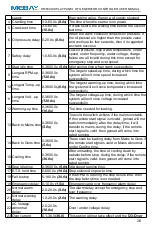 Preview for 27 page of Mebay HM500 User Manual