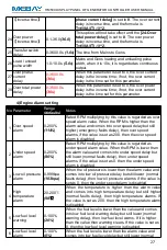 Preview for 28 page of Mebay HM500 User Manual