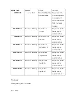 Preview for 15 page of MEC Dynamics Avie A1c User Manual