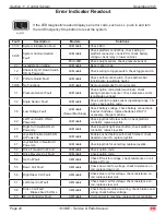 Preview for 33 page of Mec 1330SE Service & Parts Manual