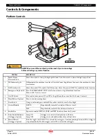 Preview for 10 page of Mec 2659ERT Operator'S Manual