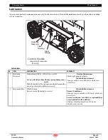 Preview for 31 page of Mec 2659ERT Operator'S Manual