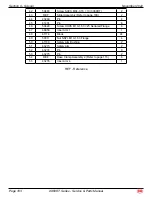 Preview for 108 page of Mec 3369RT Service & Parts Manual