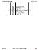 Preview for 153 page of Mec 3369RT Service & Parts Manual