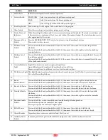 Preview for 15 page of Mec 60-J Diesel Operator'S Manual