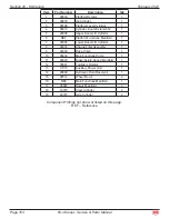 Preview for 159 page of Mec 65-J Diesel Service & Parts Manual