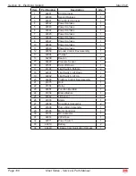 Предварительный просмотр 111 страницы Mec Mast Series Service & Parts Manual