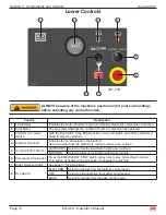 Preview for 16 page of Mec Micro19 Operator'S Manual