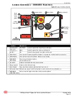 Предварительный просмотр 61 страницы Mec Speed Level 2684 ES Service And Parts Manual