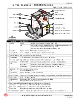 Предварительный просмотр 63 страницы Mec Speed Level 2684 ES Service And Parts Manual