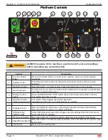 Preview for 15 page of Mec Titan Boom 60-S Operator'S Manual