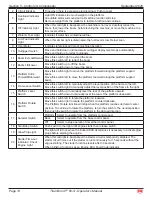 Preview for 18 page of Mec Titan Boom 60-S Operator'S Manual