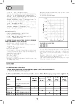 Предварительный просмотр 18 страницы Mecafer MF3300 Manual