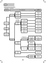 Предварительный просмотр 20 страницы Mecafer MF3300 Manual