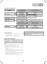 Предварительный просмотр 21 страницы Mecafer MF3300 Manual