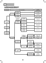 Предварительный просмотр 66 страницы Mecafer MF3300 Manual