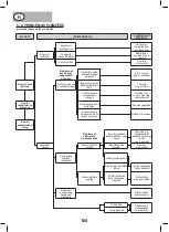 Предварительный просмотр 104 страницы Mecafer MF3300 Manual