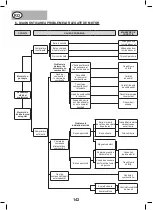 Предварительный просмотр 142 страницы Mecafer MF3300 Manual