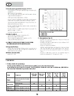 Предварительный просмотр 18 страницы Mecafer MF6500E User Manual