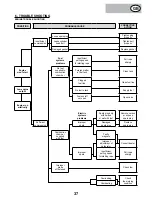 Предварительный просмотр 37 страницы Mecafer MF6500E User Manual