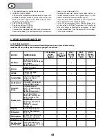 Предварительный просмотр 44 страницы Mecafer MF6500E User Manual