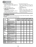 Предварительный просмотр 74 страницы Mecafer MF6500E User Manual