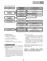 Предварительный просмотр 77 страницы Mecafer MF6500E User Manual