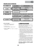 Предварительный просмотр 143 страницы Mecafer MF6500E User Manual