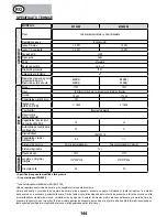 Предварительный просмотр 144 страницы Mecafer MF6500E User Manual