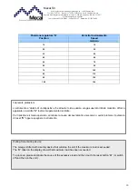 Предварительный просмотр 10 страницы Mecal SMST Maintenance And Installation Handbook