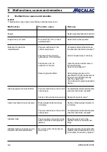 Preview for 78 page of mecalac AS 50 Operating Instructions Manual