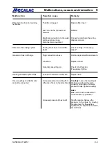 Preview for 79 page of mecalac AS 50 Operating Instructions Manual