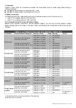 Preview for 9 page of Mecc Alte DER2 Technical Manual