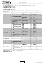 Preview for 123 page of Mecc Alte ECO-ECP 2 Operating And Maintenance Instructions Manual