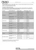 Preview for 184 page of Mecc Alte ECO-ECP 2 Operating And Maintenance Instructions Manual