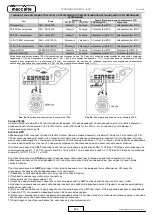 Preview for 424 page of Mecc Alte ECO-ECP 2 Operating And Maintenance Instructions Manual