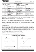 Preview for 484 page of Mecc Alte ECO-ECP 2 Operating And Maintenance Instructions Manual