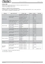 Preview for 489 page of Mecc Alte ECO-ECP 2 Operating And Maintenance Instructions Manual