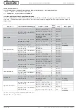 Preview for 550 page of Mecc Alte ECO-ECP 2 Operating And Maintenance Instructions Manual