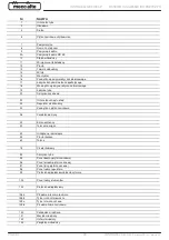 Preview for 578 page of Mecc Alte ECO-ECP 2 Operating And Maintenance Instructions Manual