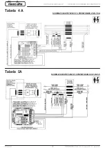 Preview for 582 page of Mecc Alte ECO-ECP 2 Operating And Maintenance Instructions Manual