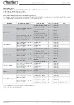 Preview for 672 page of Mecc Alte ECO-ECP 2 Operating And Maintenance Instructions Manual