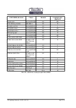 Preview for 55 page of Mecc Alte ECO43 Series Installation, Use And Maintenance Manual