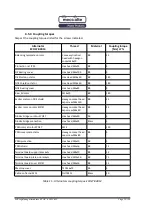 Предварительный просмотр 53 страницы Mecc Alte ECO47 HV Series Installation, Use And Maintenance Manual