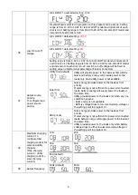 Preview for 10 page of Mecer IVR-1200MPPT User Manual